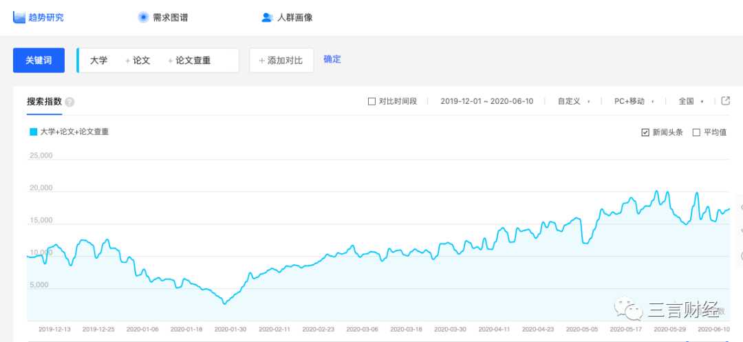 百度指数介绍有哪些功能（百度指数的基本功能）