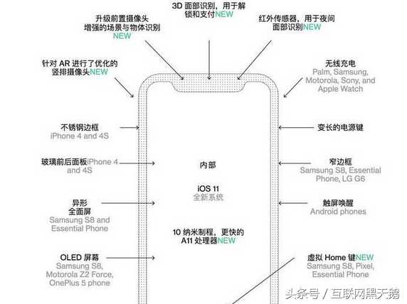 苹果怎么返回和退出（苹果手机侧边返回键设置方法）