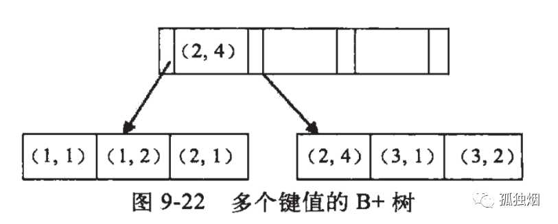 mysql联合查询语句（数据库mysql安装教程）