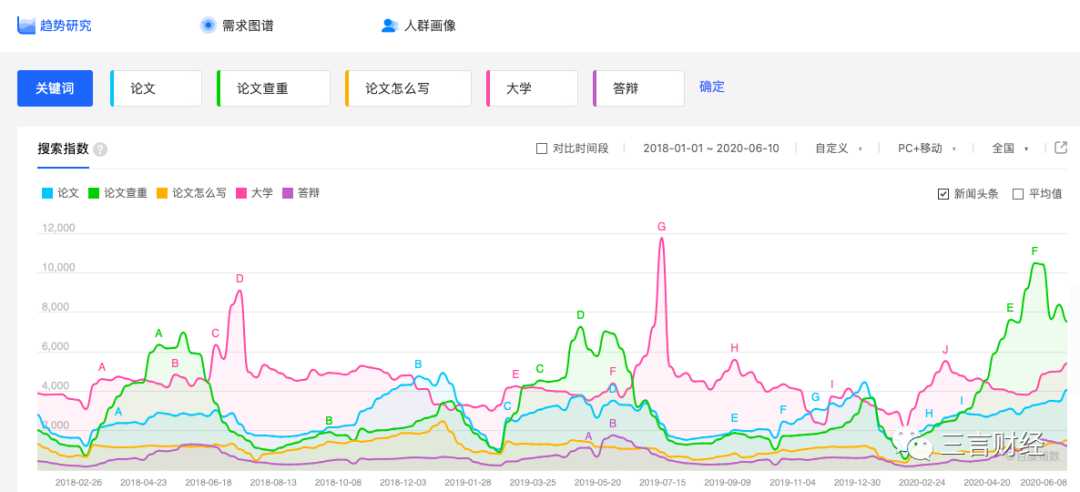 百度指数介绍有哪些功能（百度指数的基本功能）