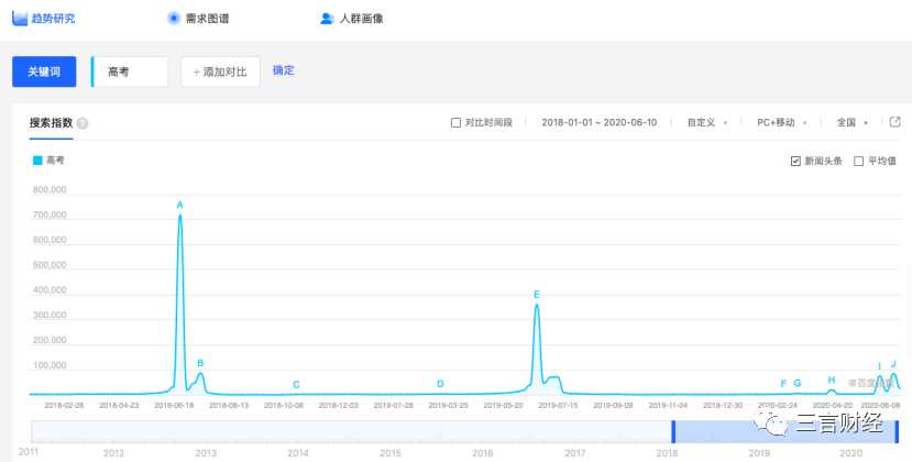 百度指数介绍有哪些功能（百度指数的基本功能）