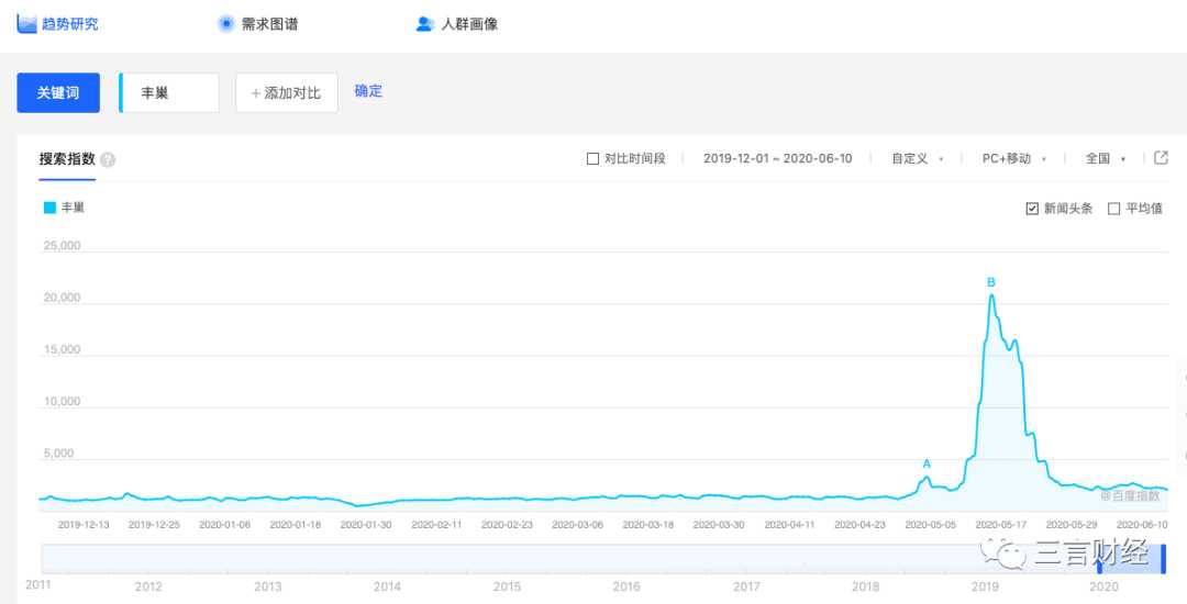 百度指数介绍有哪些功能（百度指数的基本功能）